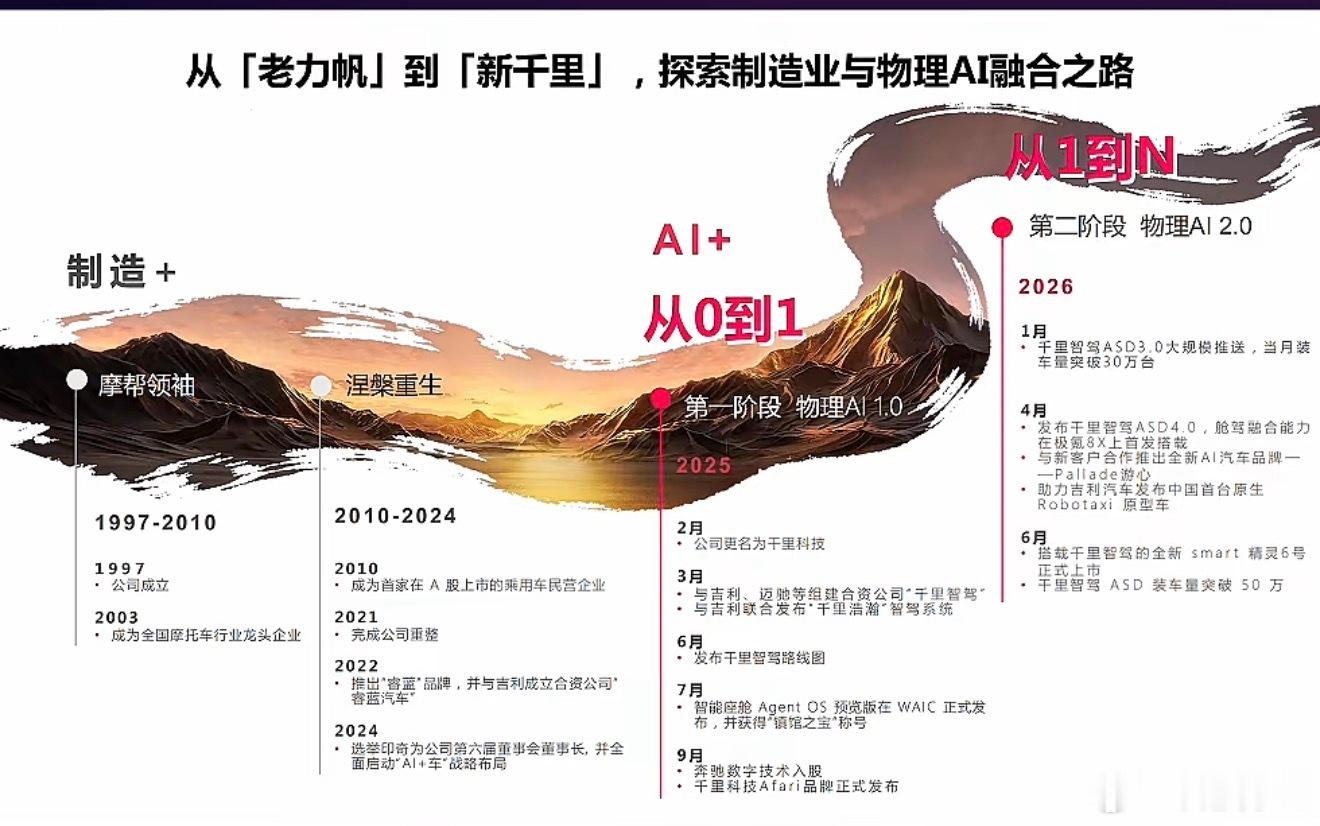 从老力帆到新千里看印奇对千里浩瀚做了哪些贡献给家里车主们带来了哪些改变和提升？ 