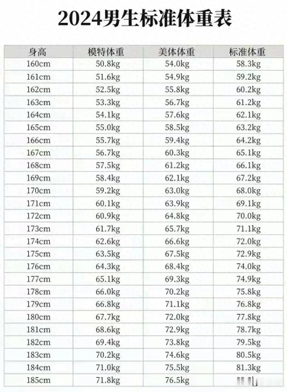 体重管理是一个涉及饮食、运动和心理健康的复杂过程。以下是一些建议，帮助你更好地进