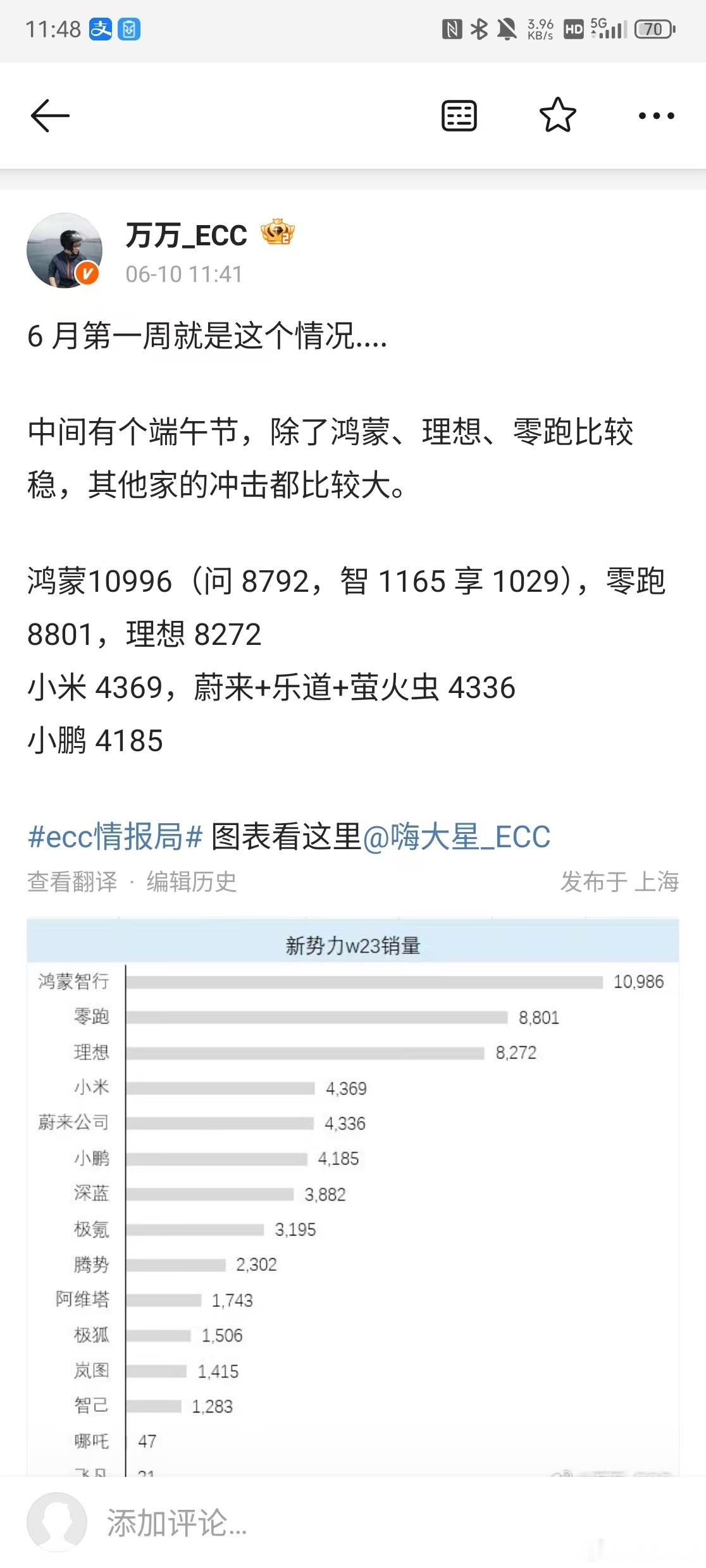 恭喜享界，周销持续破千！恭喜鸿蒙智行，周销持续破万！享界s9增程版鸿蒙智行 ​​