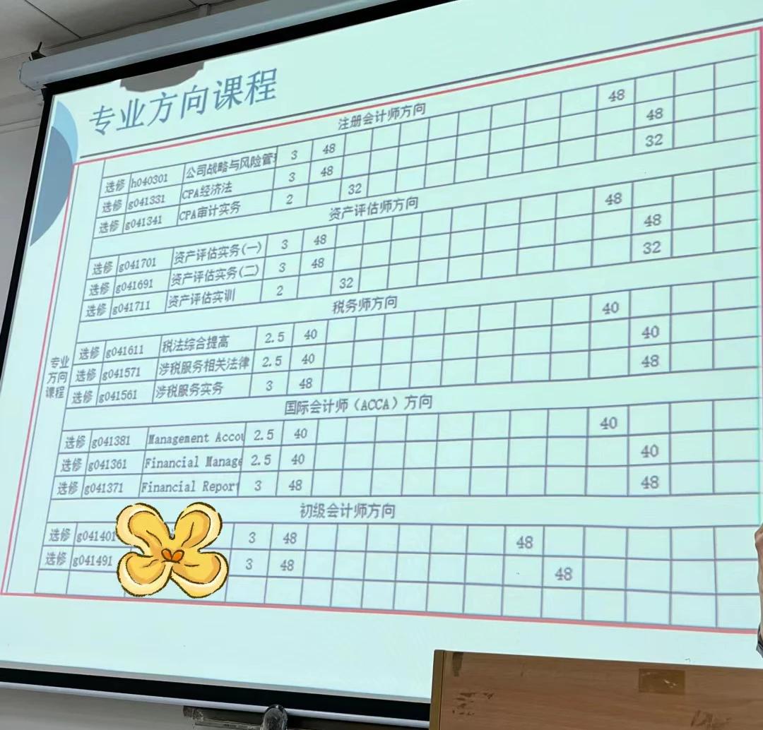 会计专业有以下几个方向，该选哪个好呢？
1，注册会计师
2，资产评估师
3，税务