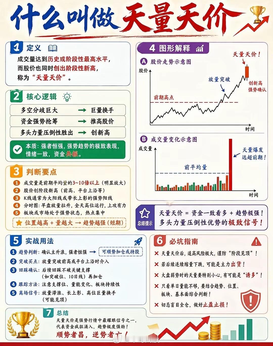 震荡市必须知道的量价关系~ 