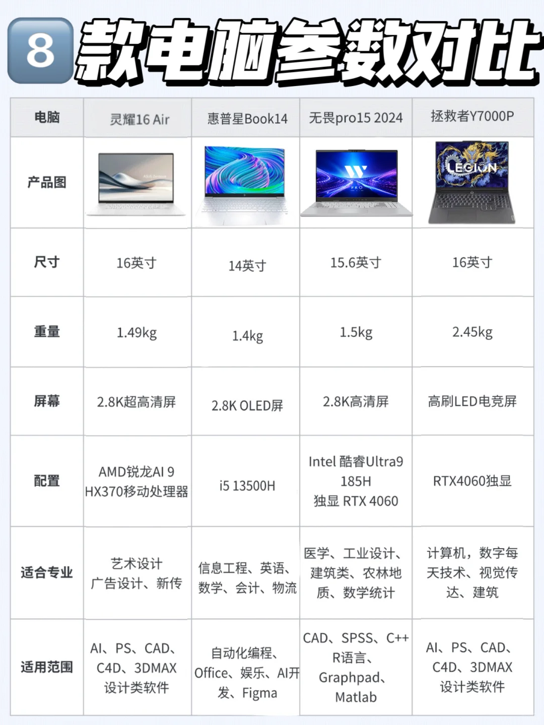 2024高性价比⑧款电脑推荐💻敲适合学生党‼️