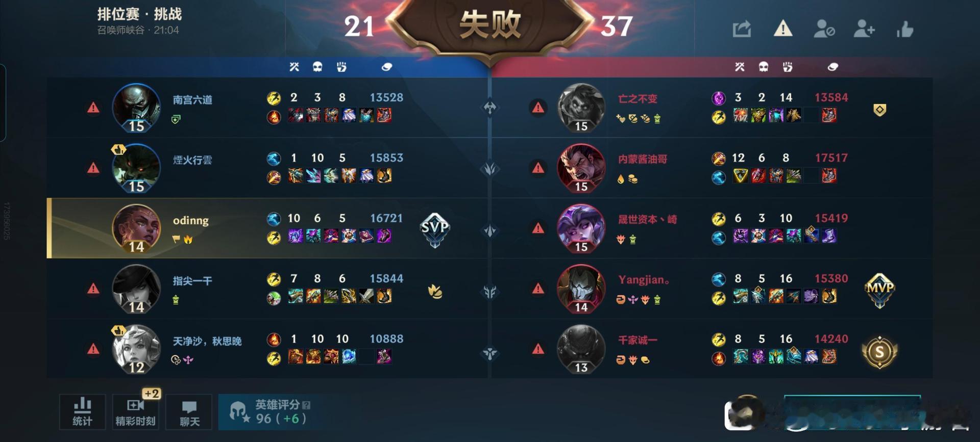 英雄联盟手游lol手游阿狸视觉升级除了一个射手，感觉其他人都好离谱啊 