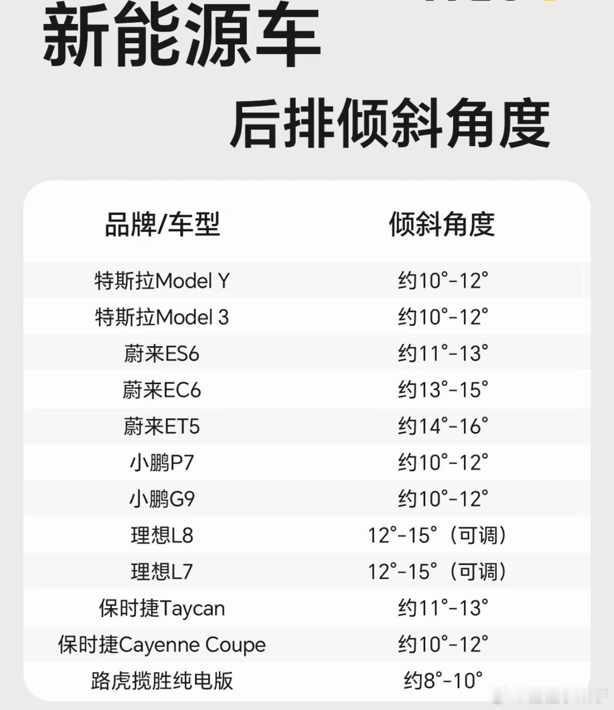 后排倾斜角度有了，什么时候能出一个适配安全座椅啊毕竟不同的车型适配的安全座椅类型