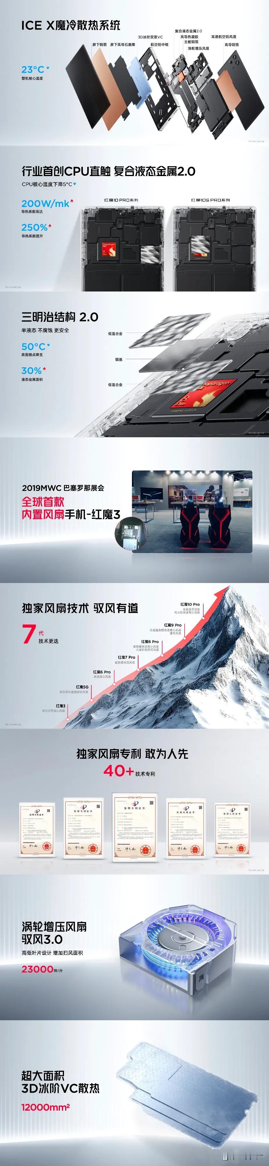 红魔10SPro散热这么强！搭载ICE X魔冷散热系统，能让整个机器的核心部位凉