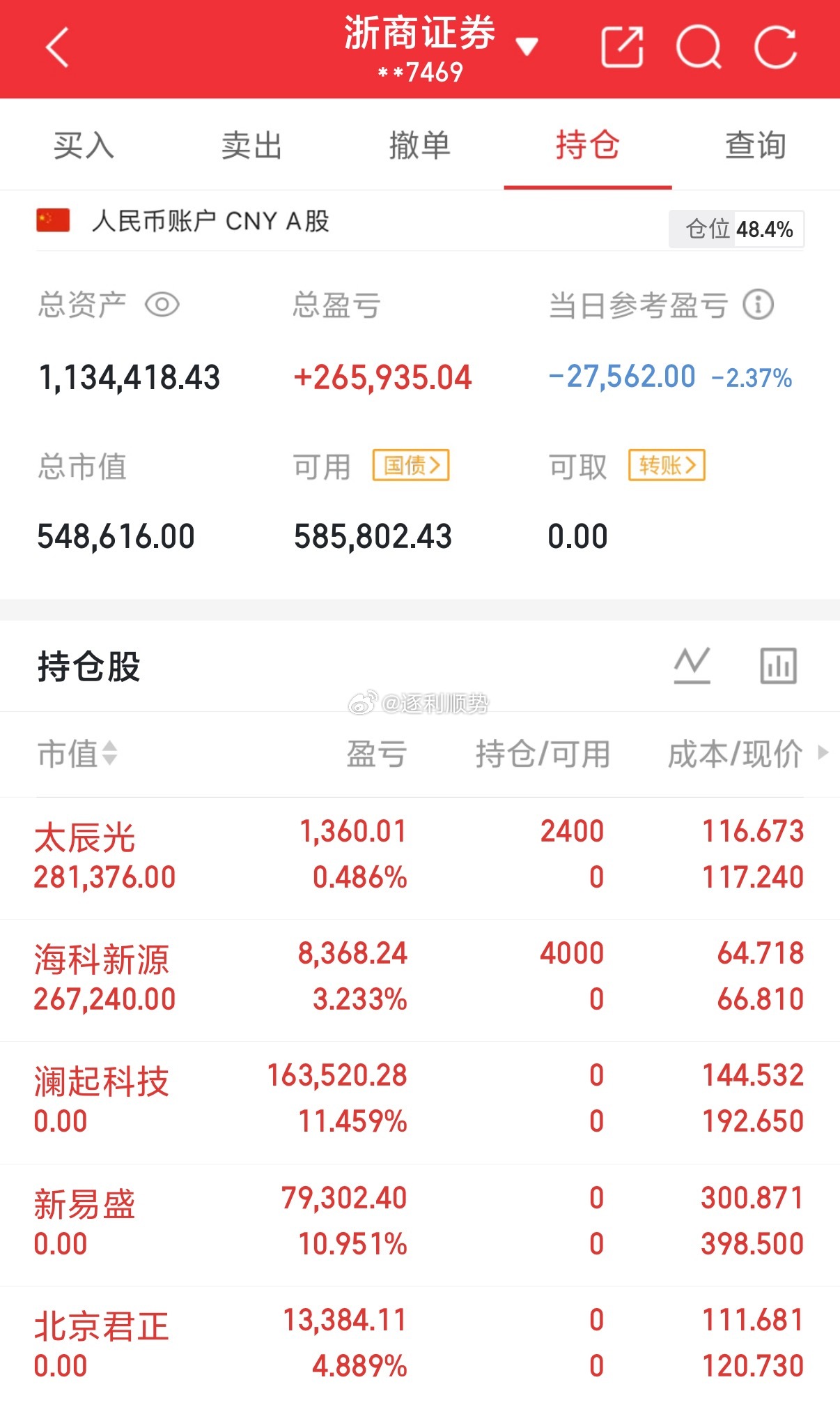 早盘开的新仓 