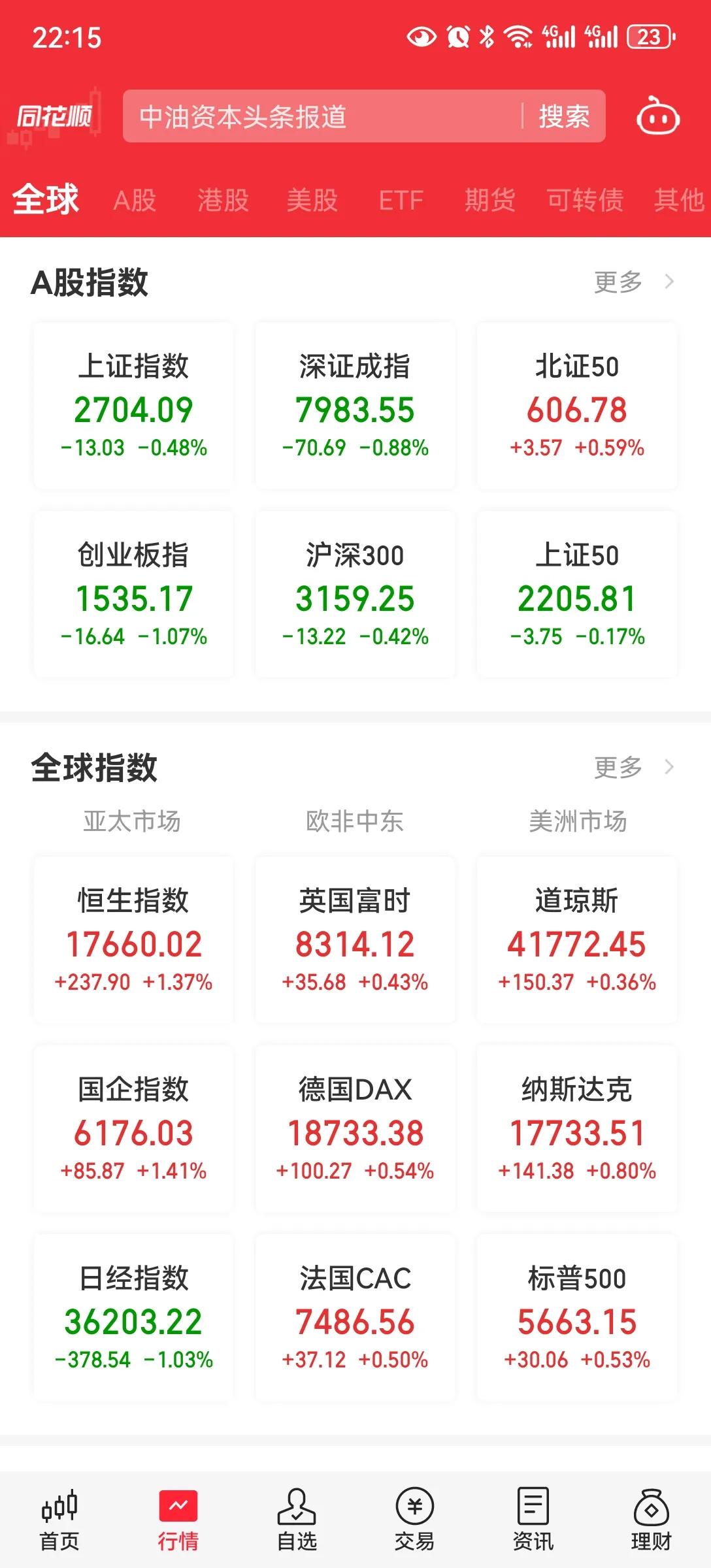 明天是跟是留
明天周三开盘了。感谢中秋佳节。停止了金融消费。
看外围，港股。都是