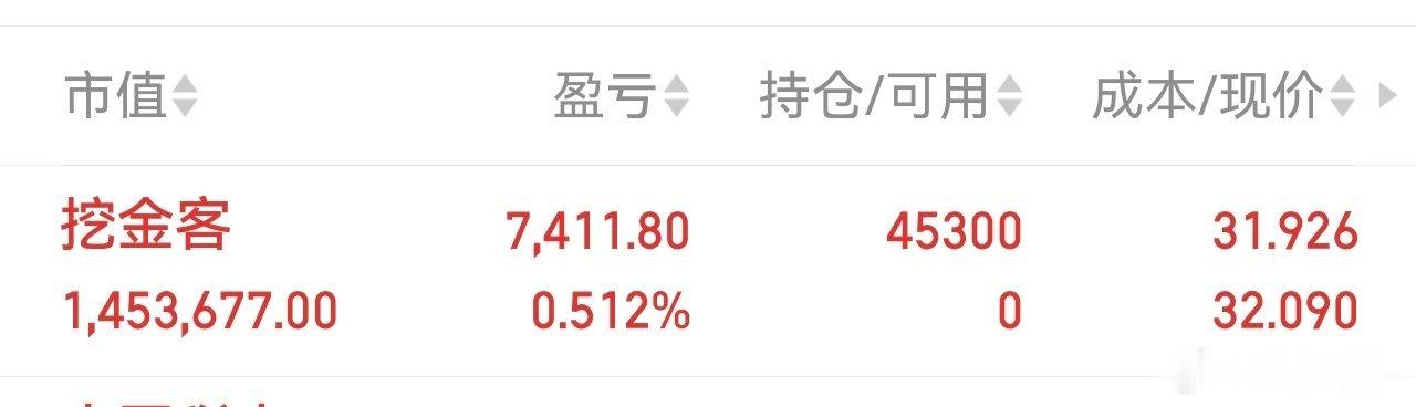301380(挖金客)新仓，我已上车，静待花开！个人观点，仅供参考
