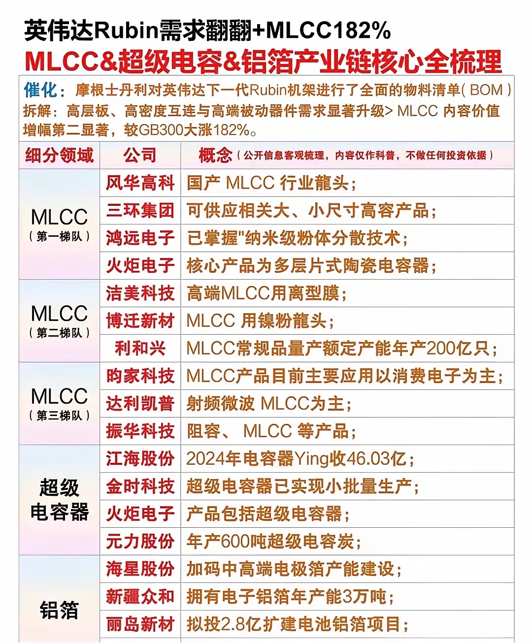 MLCC及电容电感产业链个股梳理一、MLCC成品风华高科：A股MLCC产能龙头 