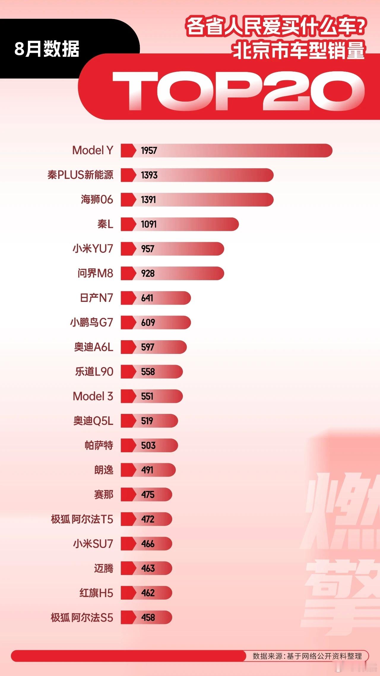 北京2025年8月汽车消费市场的结构性转变：新能源车已占据绝对主导地位，且以中国