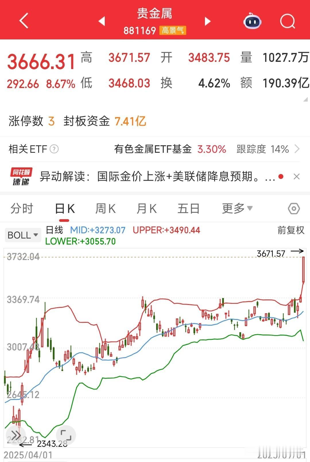 该来的还是来了，煤飞色舞来了，但是A股并不好
今天a股出现了高低切换，前期的高位