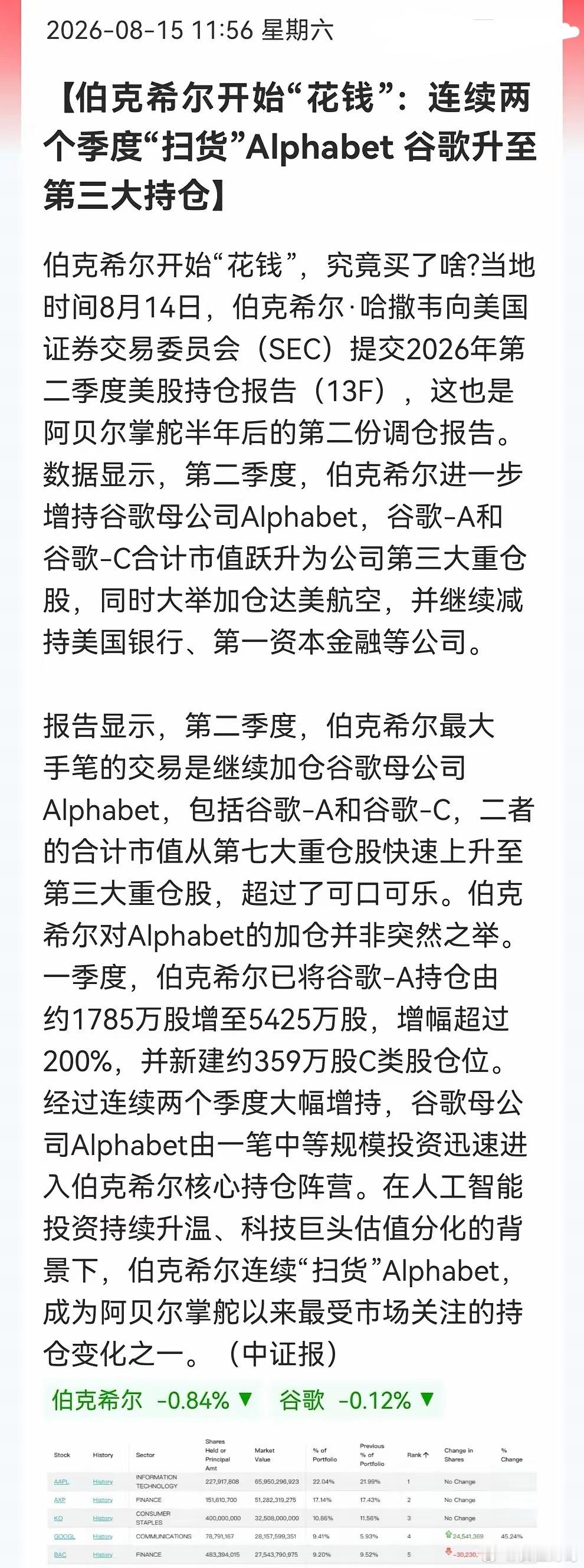 2.5亿股民看过来，巴菲特接班人重仓方向来了，连美国银行等金融业都被其抛弃了……