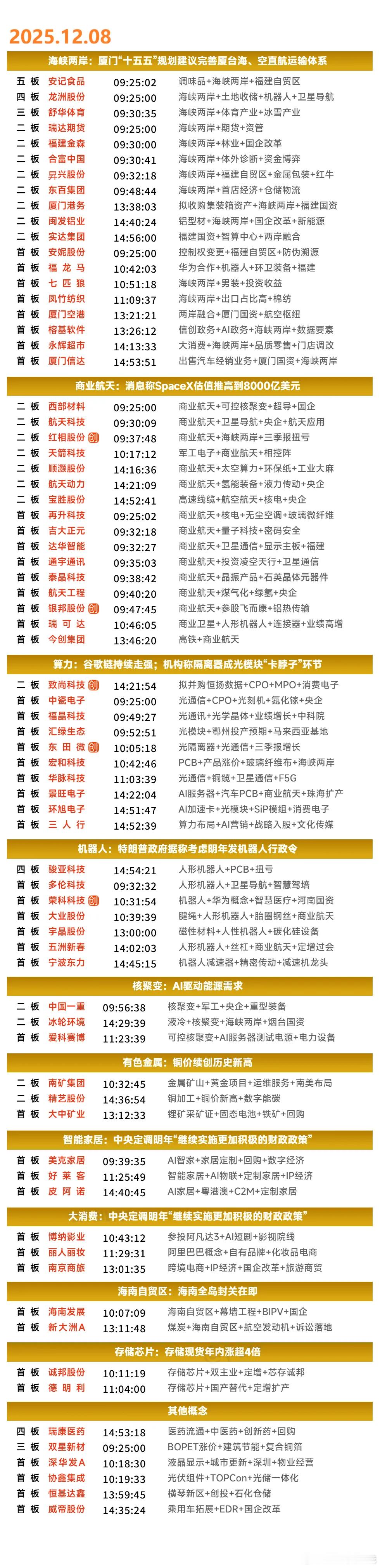 12月8日涨停个股 