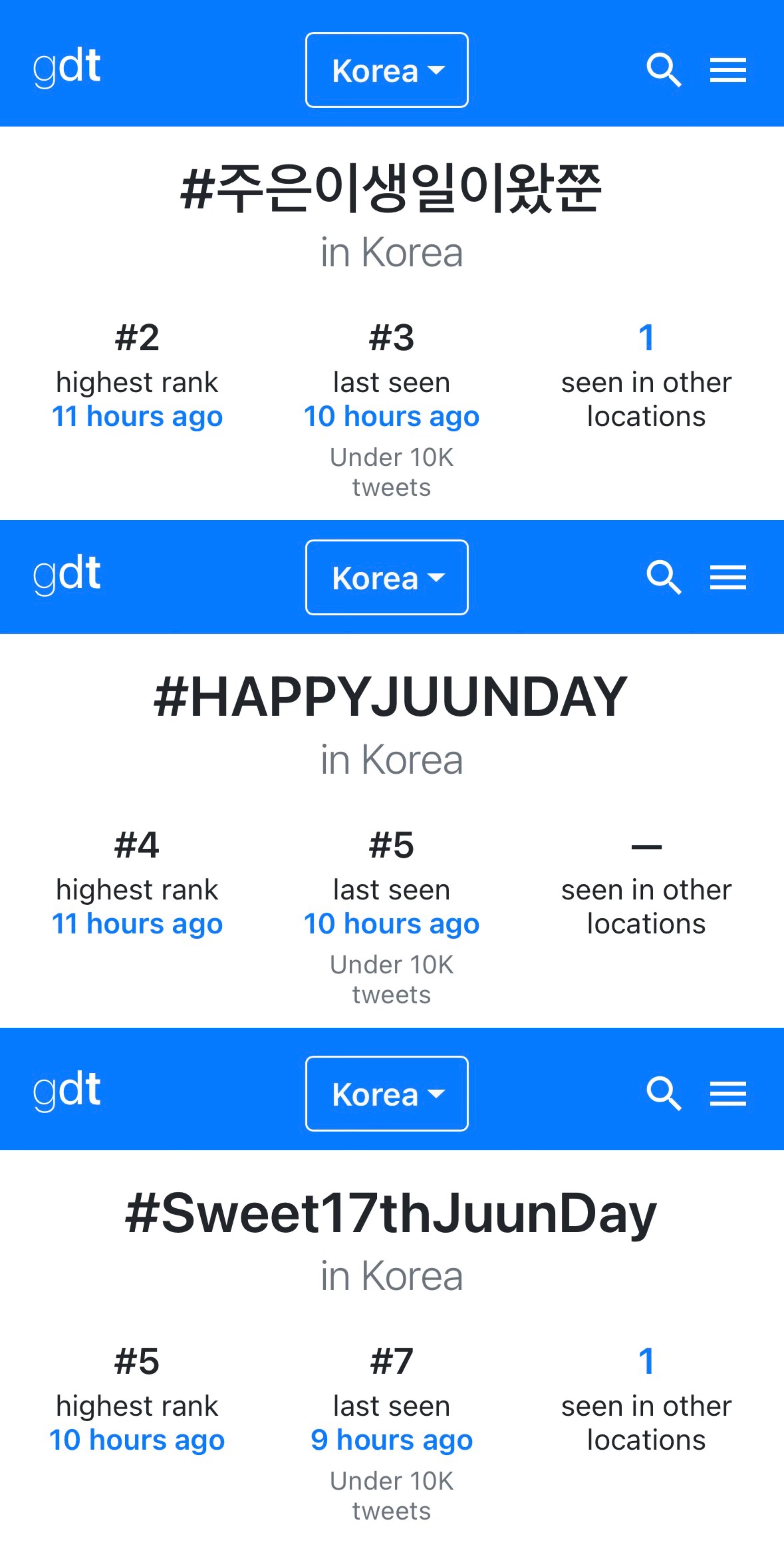 心妹Juun生日词条韩趋 2.4.5 印尼1.5都突破队内最高生日趋势🔥 