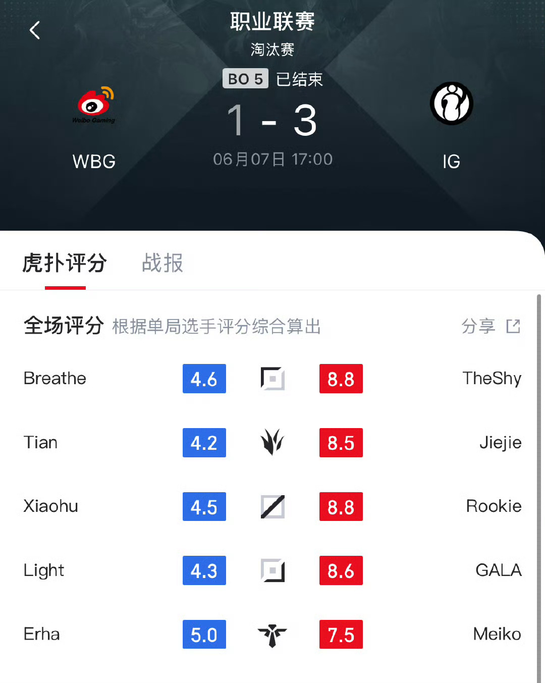 iG战胜WBGiG在出师不利和内部不团结的情况下一路高歌猛进！ ​​​
