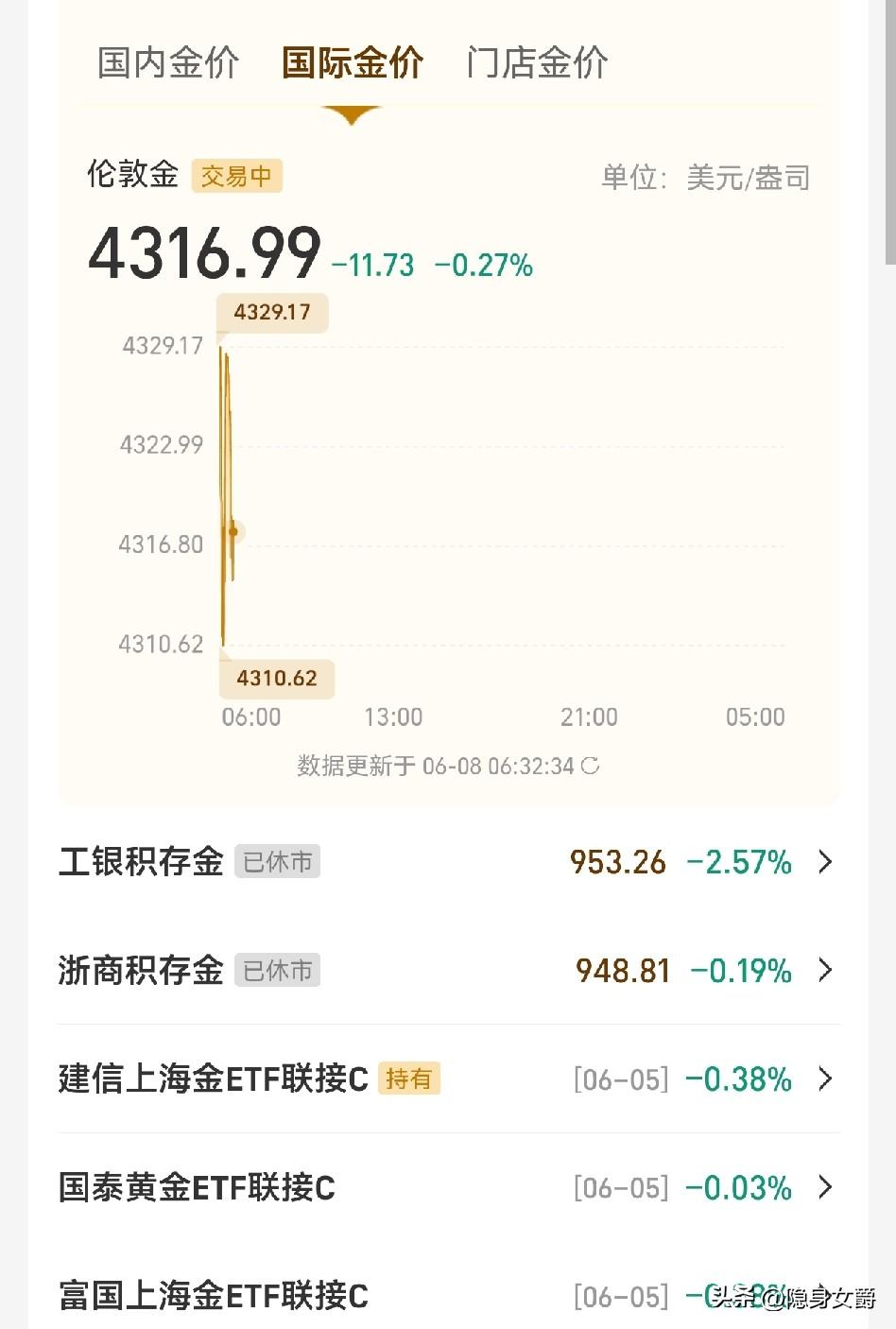 黄金暴跌！
这才叫暴跌，这是我观察黄金半年多以来，跌到最低的一天。

跌到450