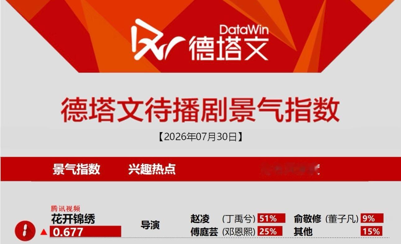 丁禹兮花开锦绣赵凌又登顶了﻿丁禹兮赵凌