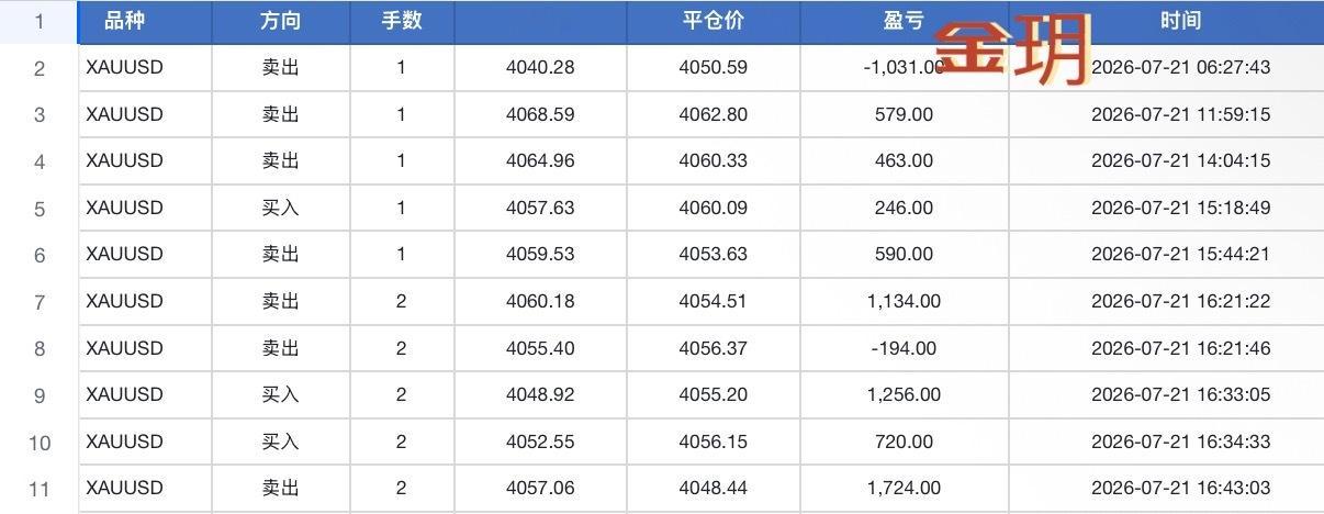 7.21部分复盘记录黄金伦敦金
