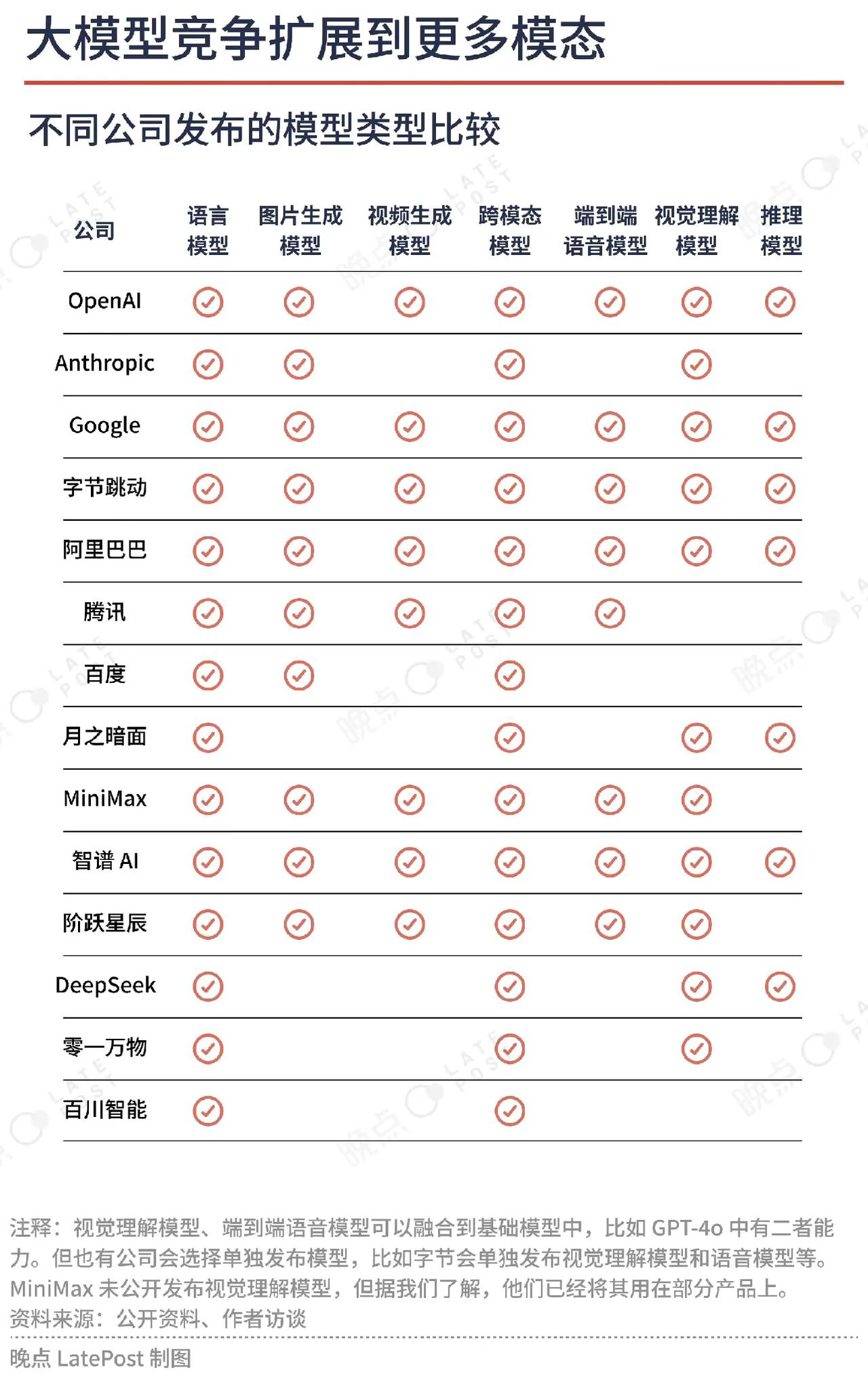 一些知名企业的大模型类型全解析，谁才是AI领域的王者？国产何时超过国外的，让我们