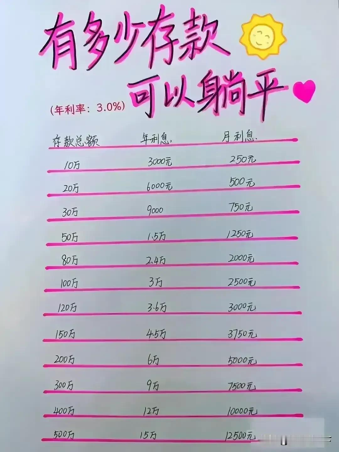 有多少存款可以躺平？