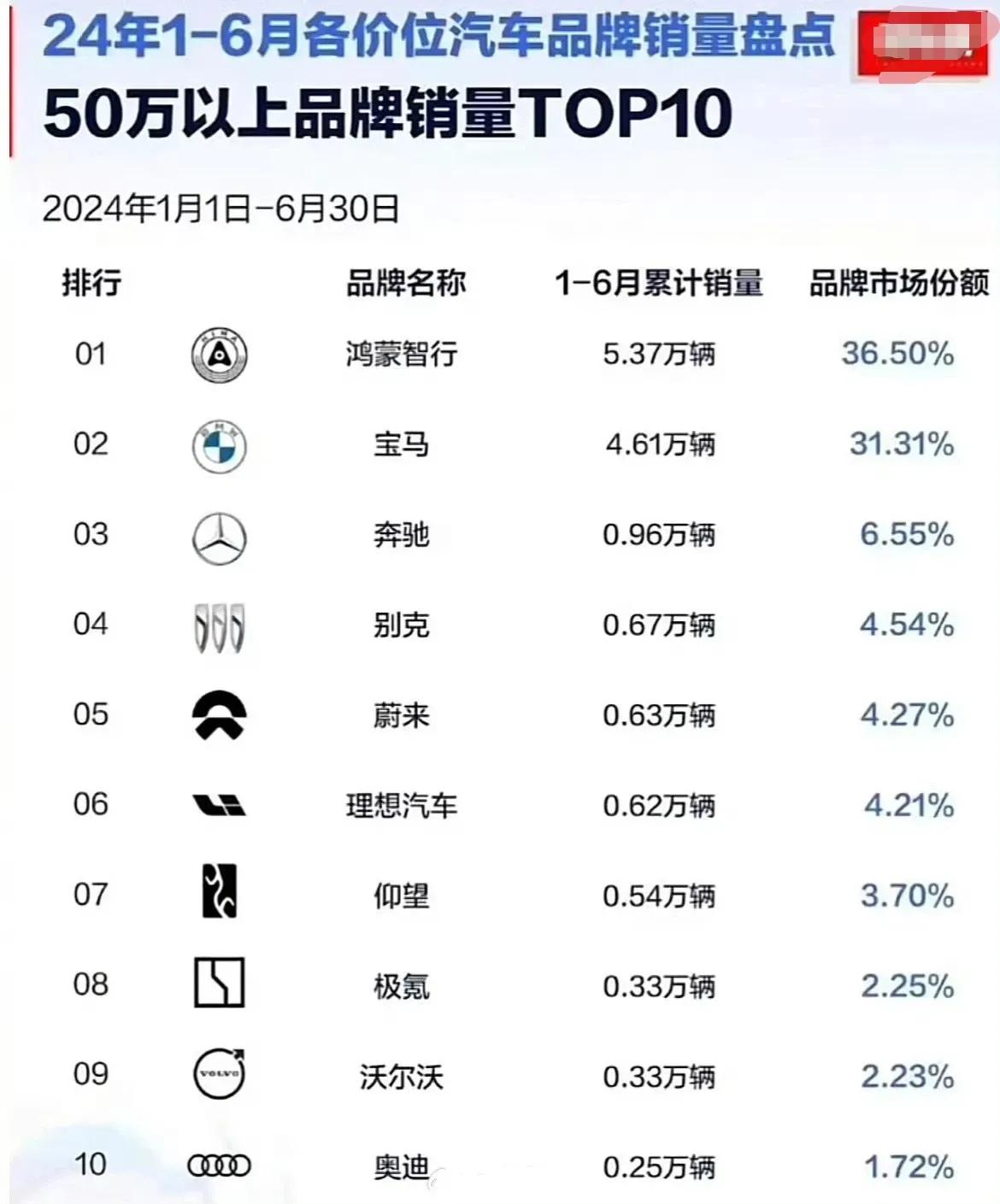 网友：干翻BBA，国产车做到了。曾经大家以为这只是喊喊口号，结果国内新能源车技术