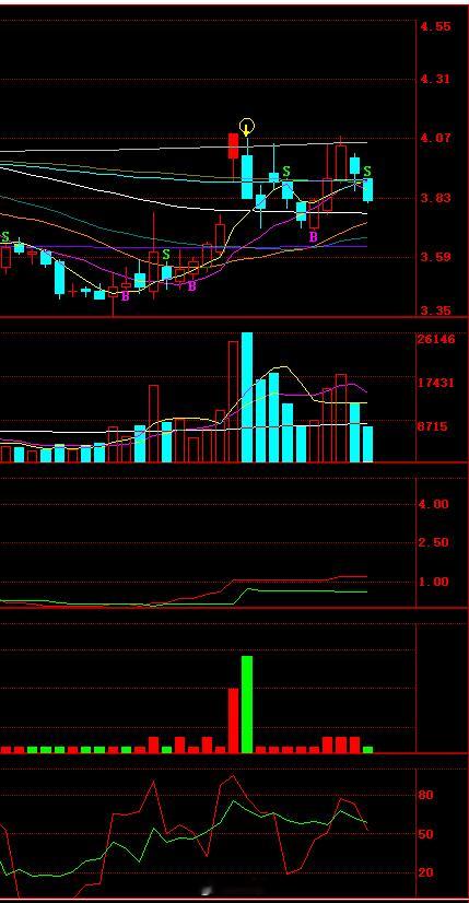 指标讲解软件 图1这样的票，你能看出来它后面是五连板吗？你能看出来，那你就是神仙