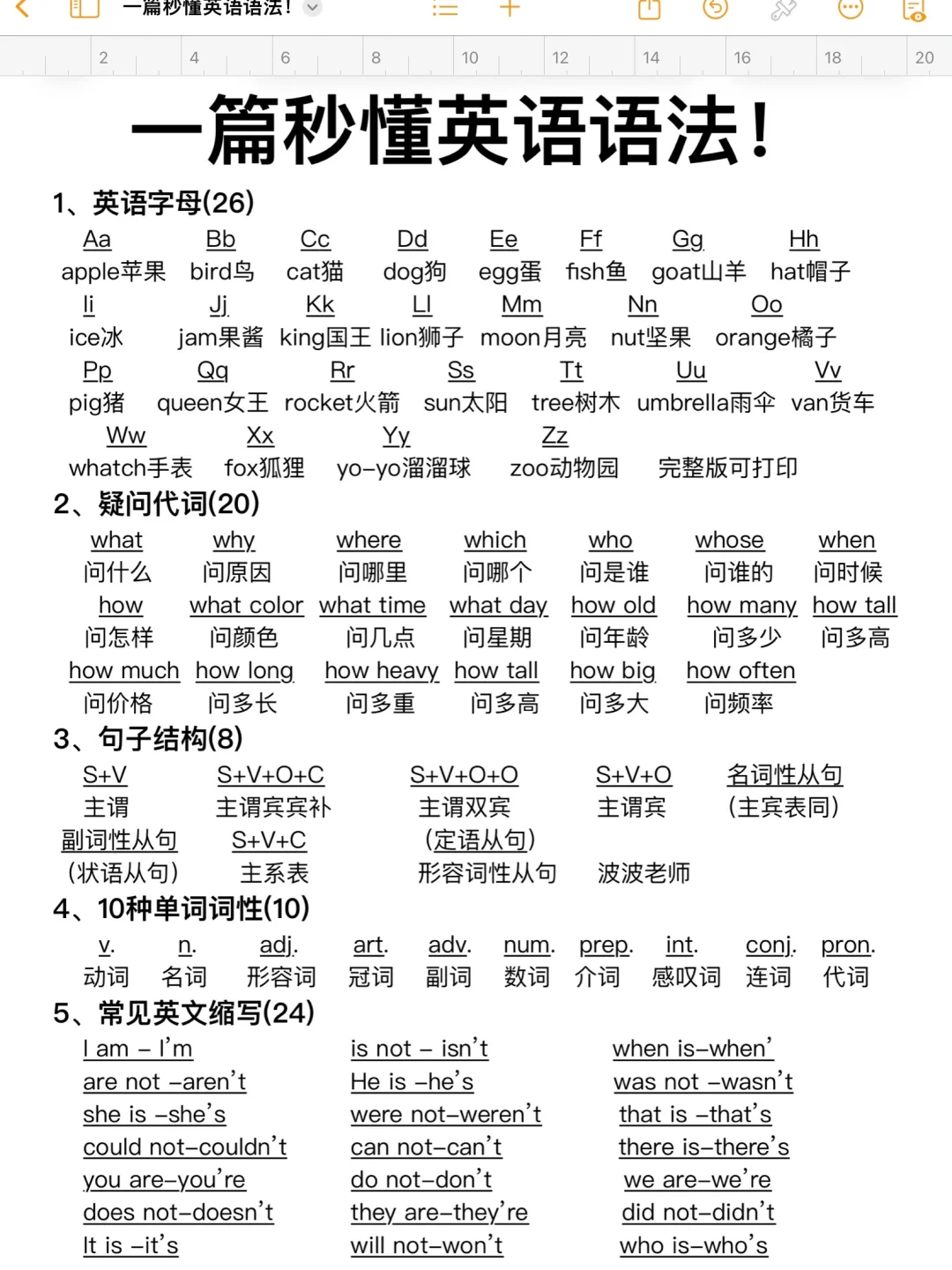 7页纸！吃透全部英语语法！不会语法的看！