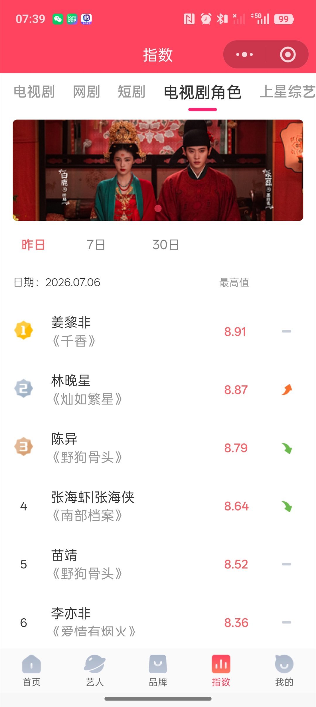 电视剧灿如繁星 一切都在慢慢变好灿如繁星