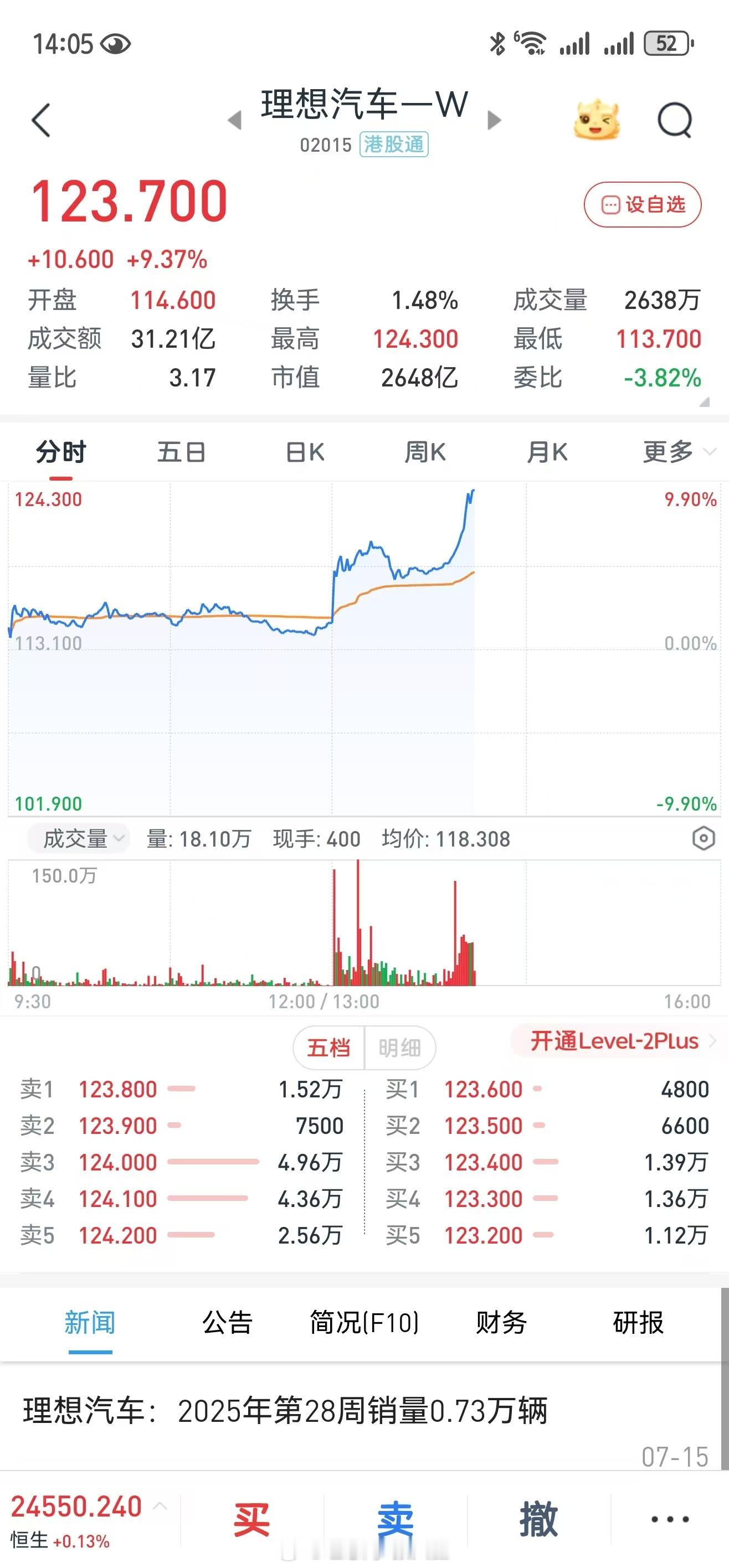 理想汽车 股票咋回事！！[可怜][可怜][可怜] ​​​