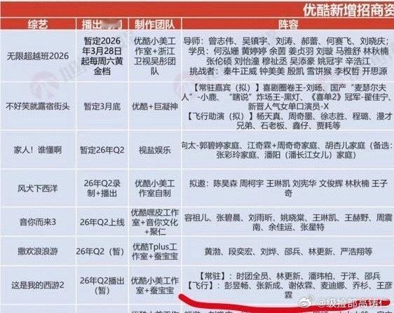 真正男子汉拍第3季了 