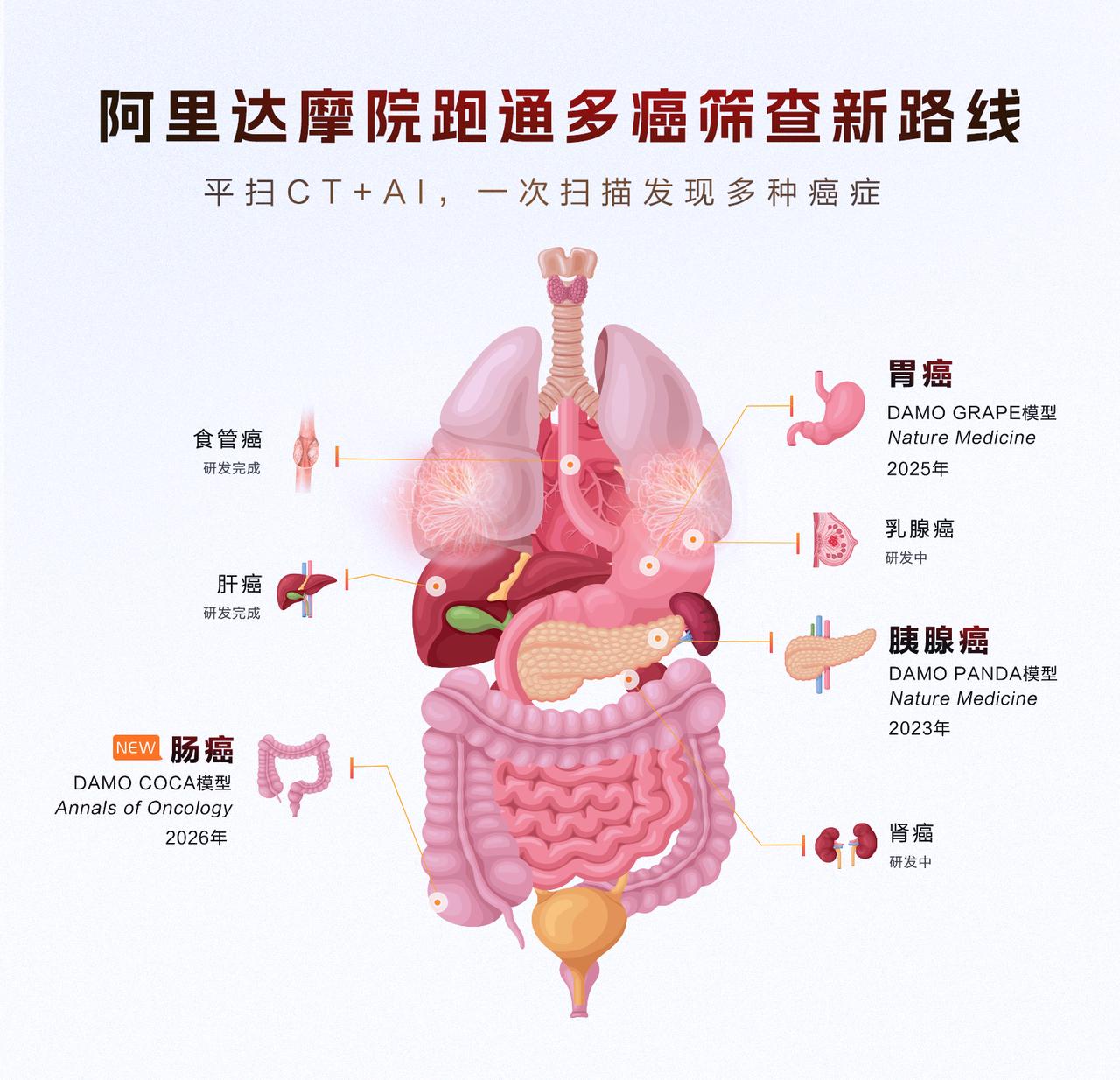 国家话音刚落，阿里就传出好消息，困扰世界的难题被攻破了！

本月上旬，第32届全