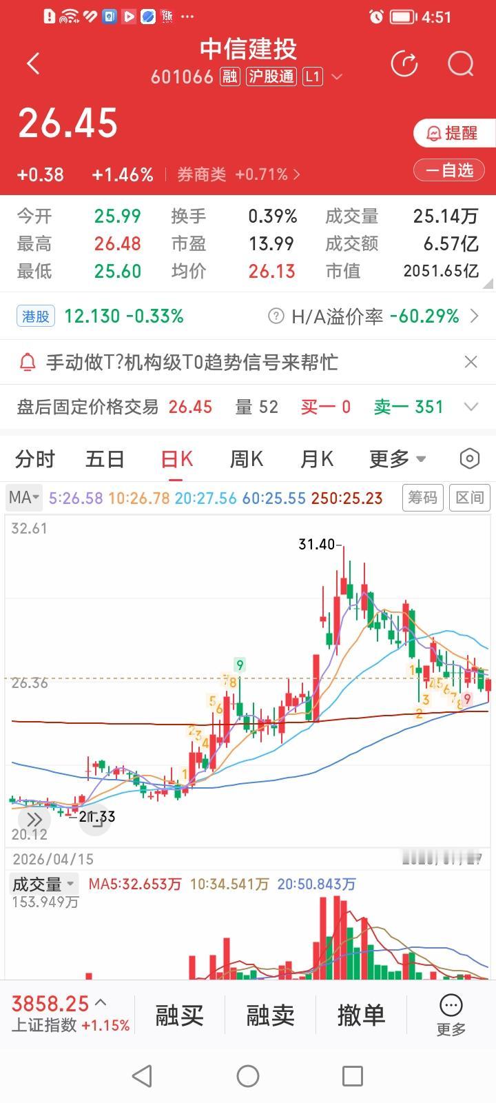 什么情况？同样是长鑫概念股的两拨券商股，涨跌差距咋这么大呢？
作为长鑫科技联席保