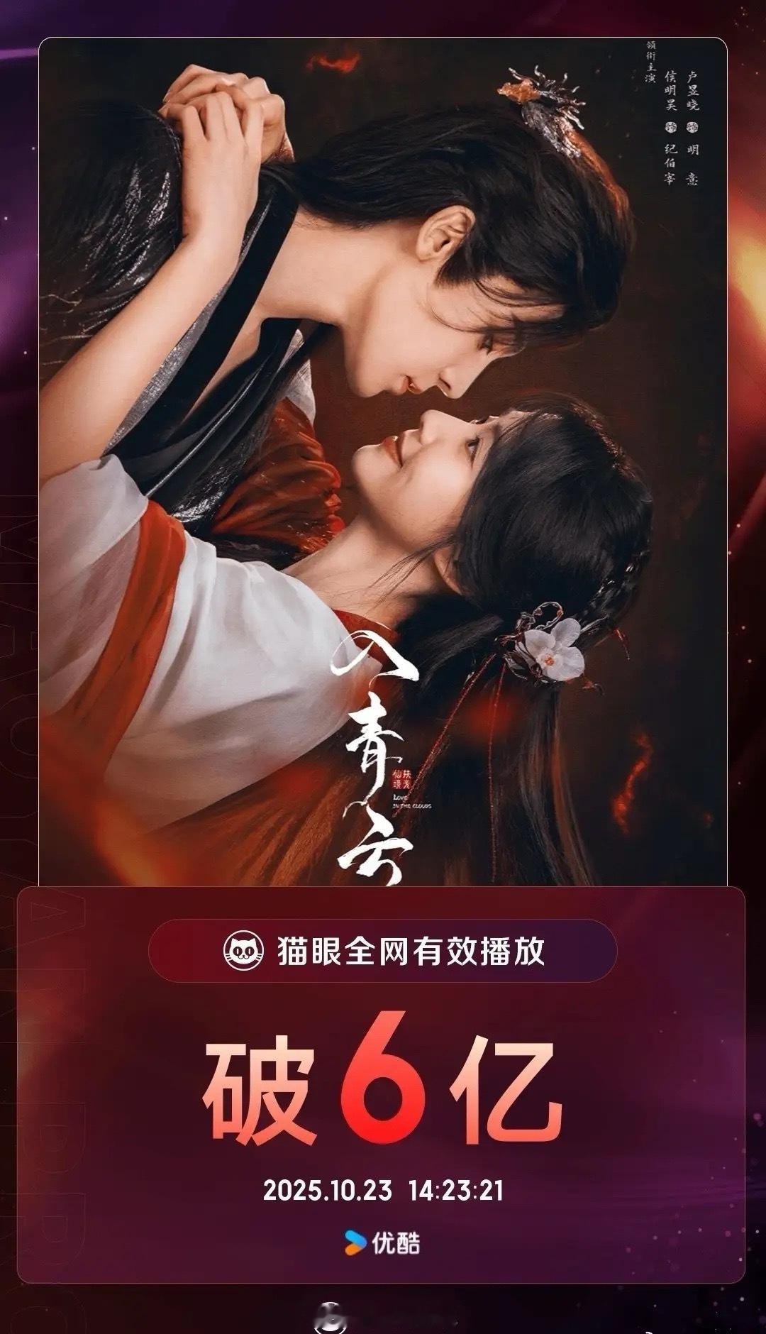 据猫眼专业版，由侯明昊卢昱晓领衔主演网络剧《入青云》全网有效播放量破6亿！ ​​