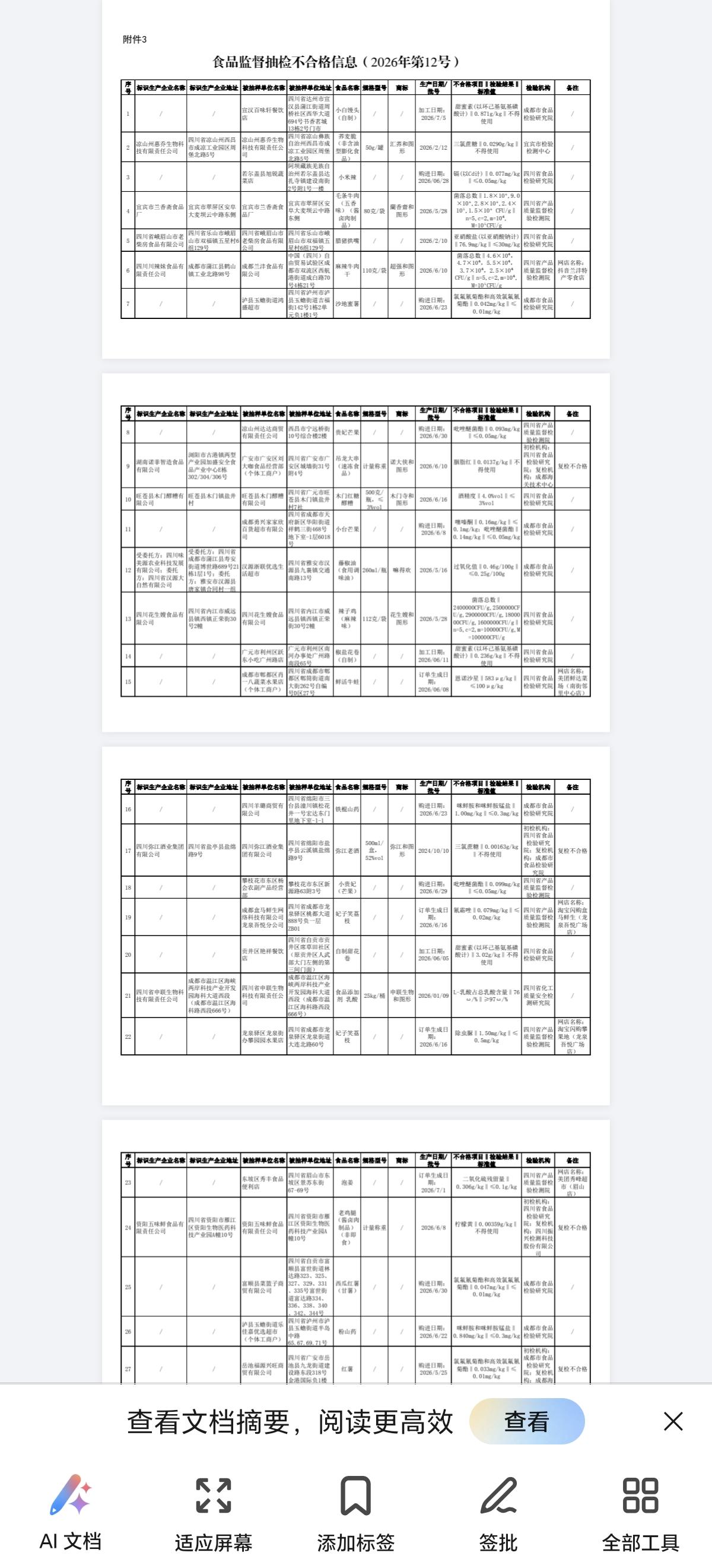 四川省刚公布的第12批食品检验不合格项目，全部跟老百姓密切相关，食品安全监管任重