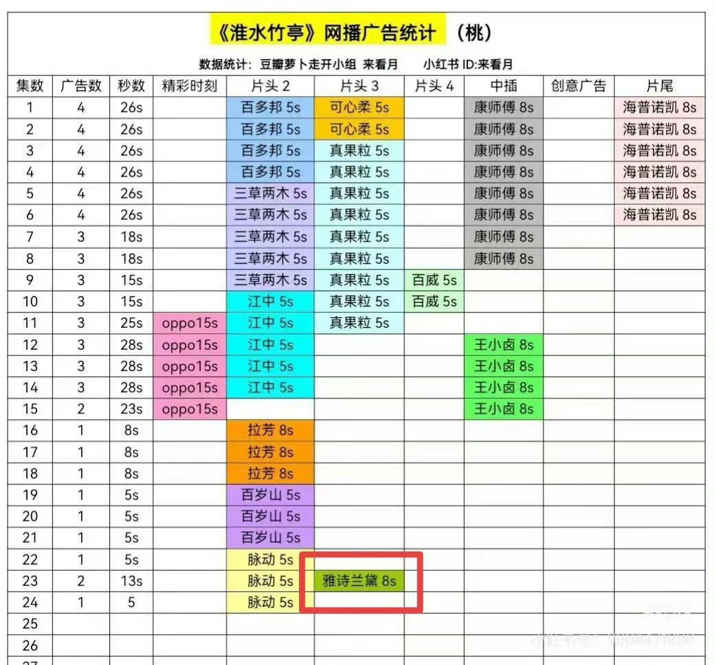 丁禹兮[超话]淮水竹亭丁禹兮加广丁禹兮还是太权威了！[good]《淮水竹亭》23