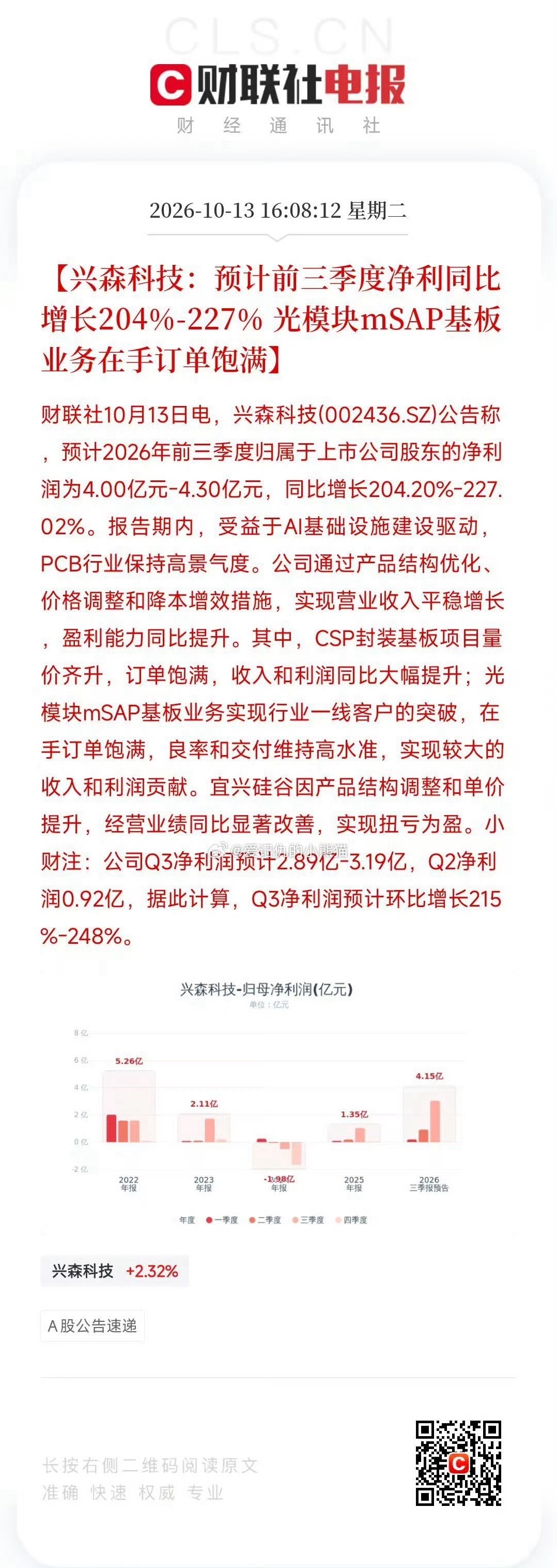兴森科技:预计前三季度净利同比增长204%-227% 光模块mSAP基板业务在手