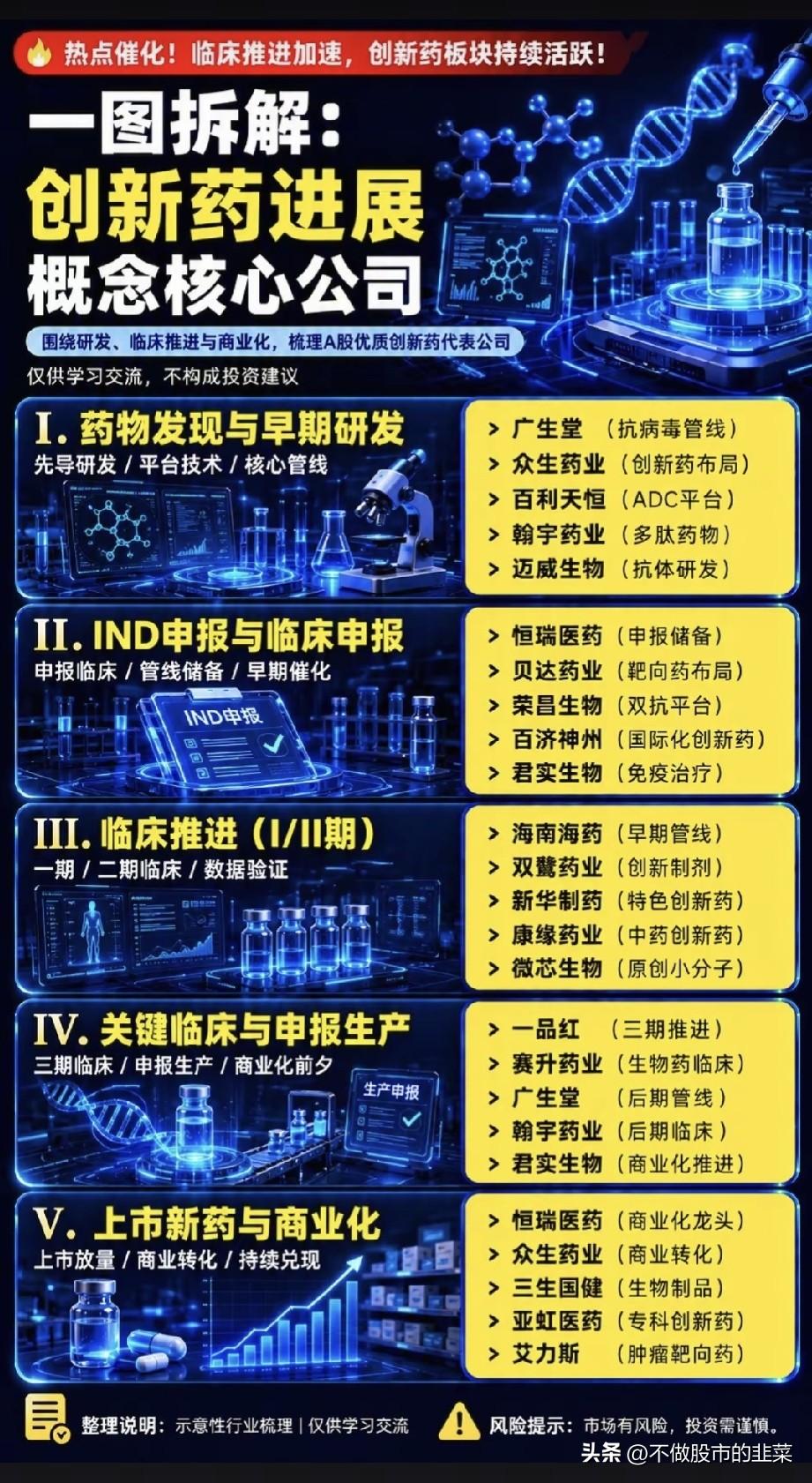 创新药景气度触底回升！管线进入收获期，五大赛道迎来业绩兑现窗口
 
当科技主线高