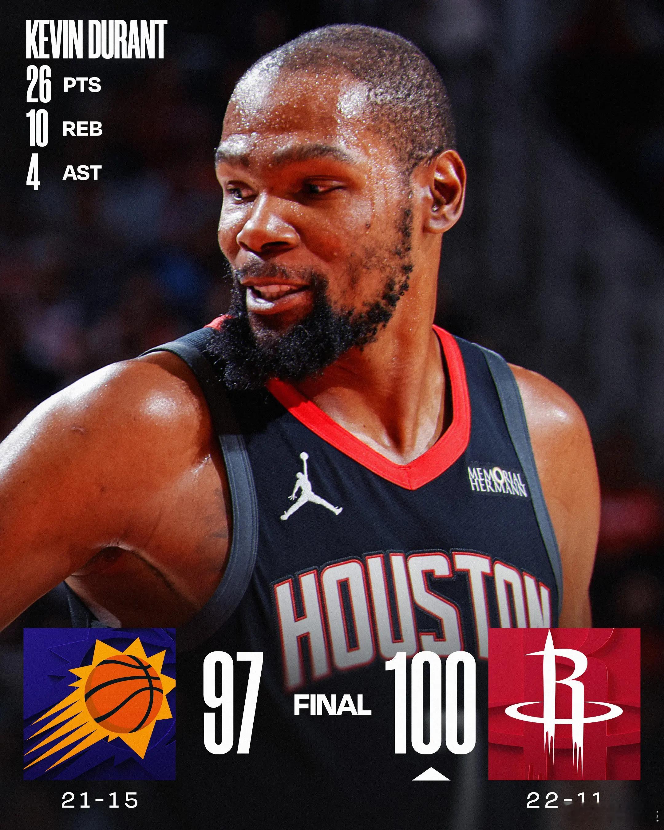 杜兰特26+10三分准绝杀 火箭主场险胜太阳北京时间1月6日，NBA常规赛再战一