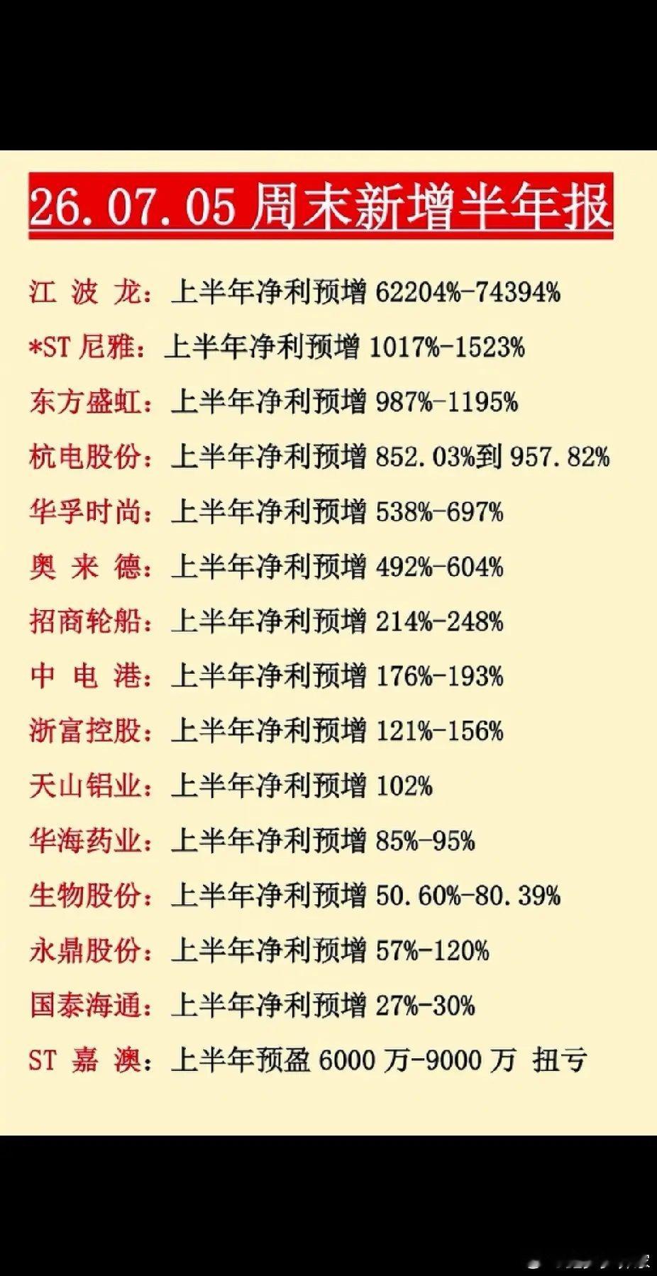 26.07.05 周末新增半年报江波龙：上半年净利预增62204%-74394%