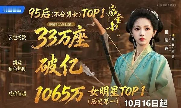 田曦薇圈粉太牛了，从去年的2.6w到今年的33w，🍩粉丝这是什么水平？
当然是