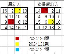 双色球截止2024121期蓝球幻方图