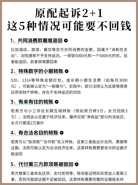起诉2+1遇到5种情况，原配可能要不回钱