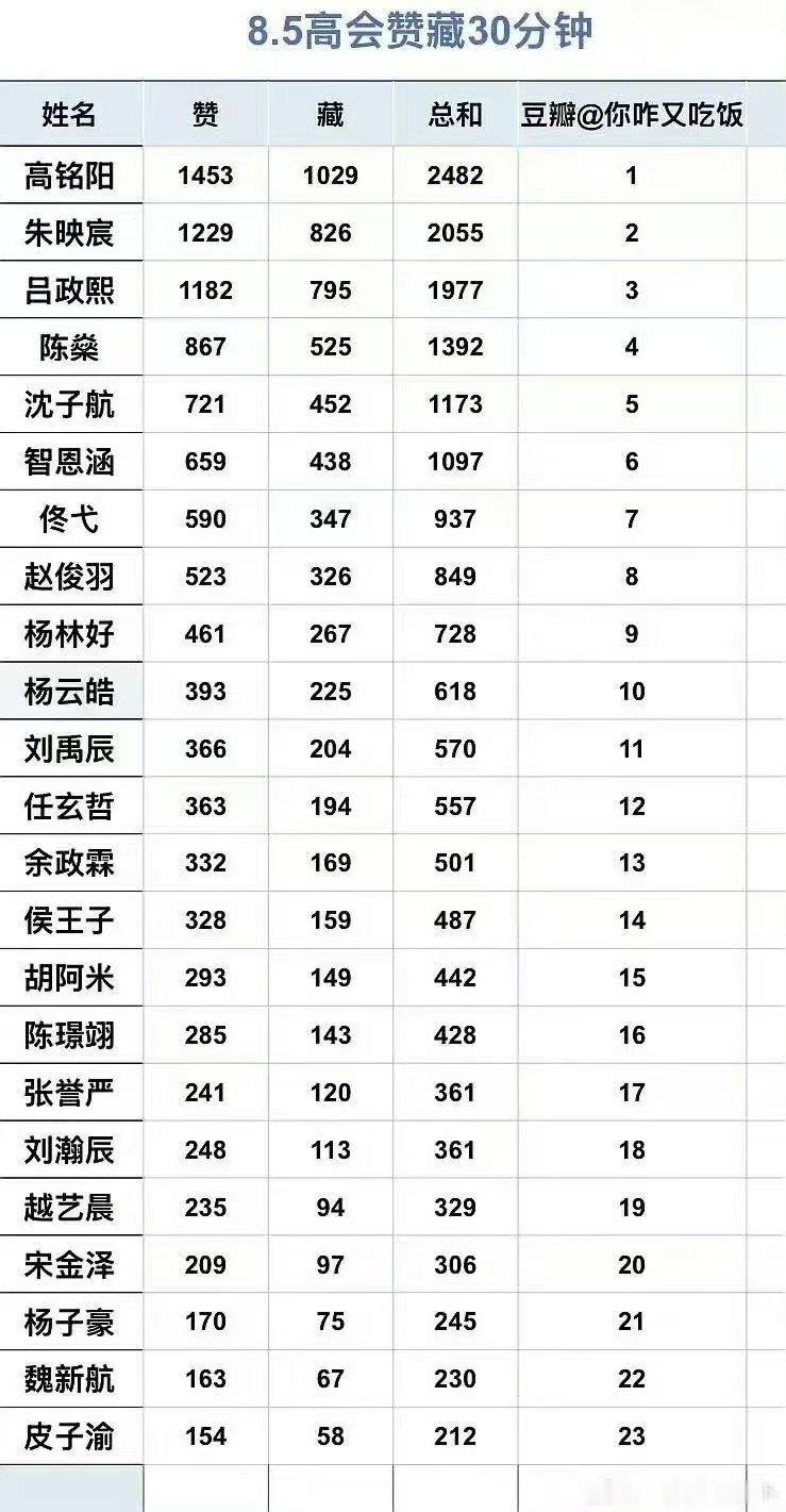 TF五代人气排名TF五代人气 有喜欢的吗 