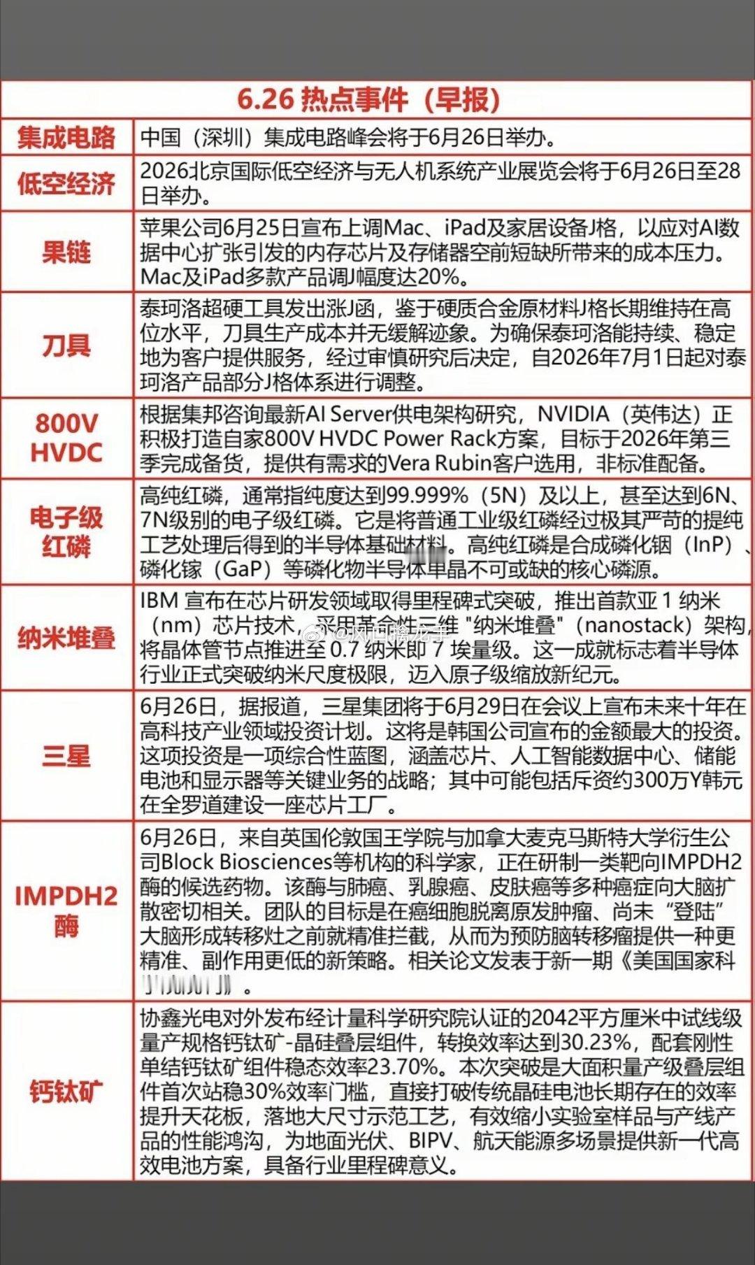 6.26 周五早间财经热点+产业催化+概念股梳理一、集成电路（主线核心）核心新闻