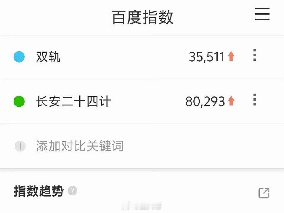 长安二十四计双轨百指成毅《长安二十四计》和虞书欣《双轨》新剧同时开播，两部剧的首