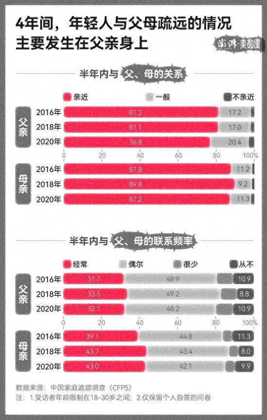 “断亲”现象愈演愈烈，年轻人不走亲戚了，网友：跟爸妈断绝关系