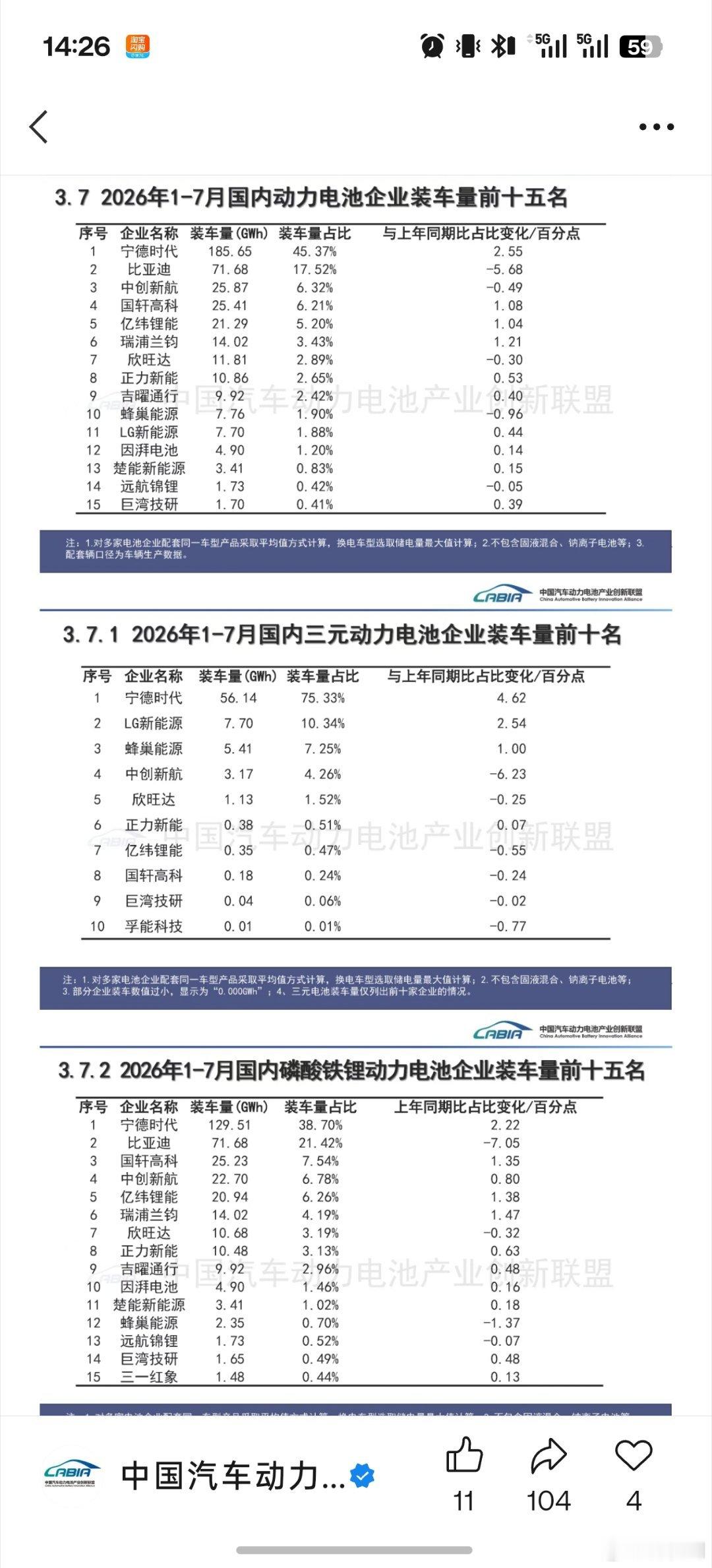产业创新联盟的动力电池装机量数据出来了1-7月，动力电池装机量前三是宁德，比亚迪