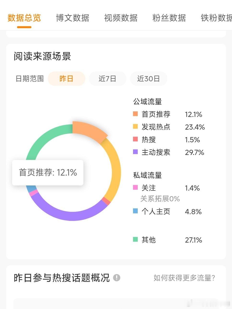 ？摆烂三天tjt这么多
