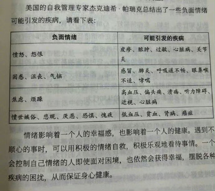 “负面情绪可能引发的疾病” ​​​