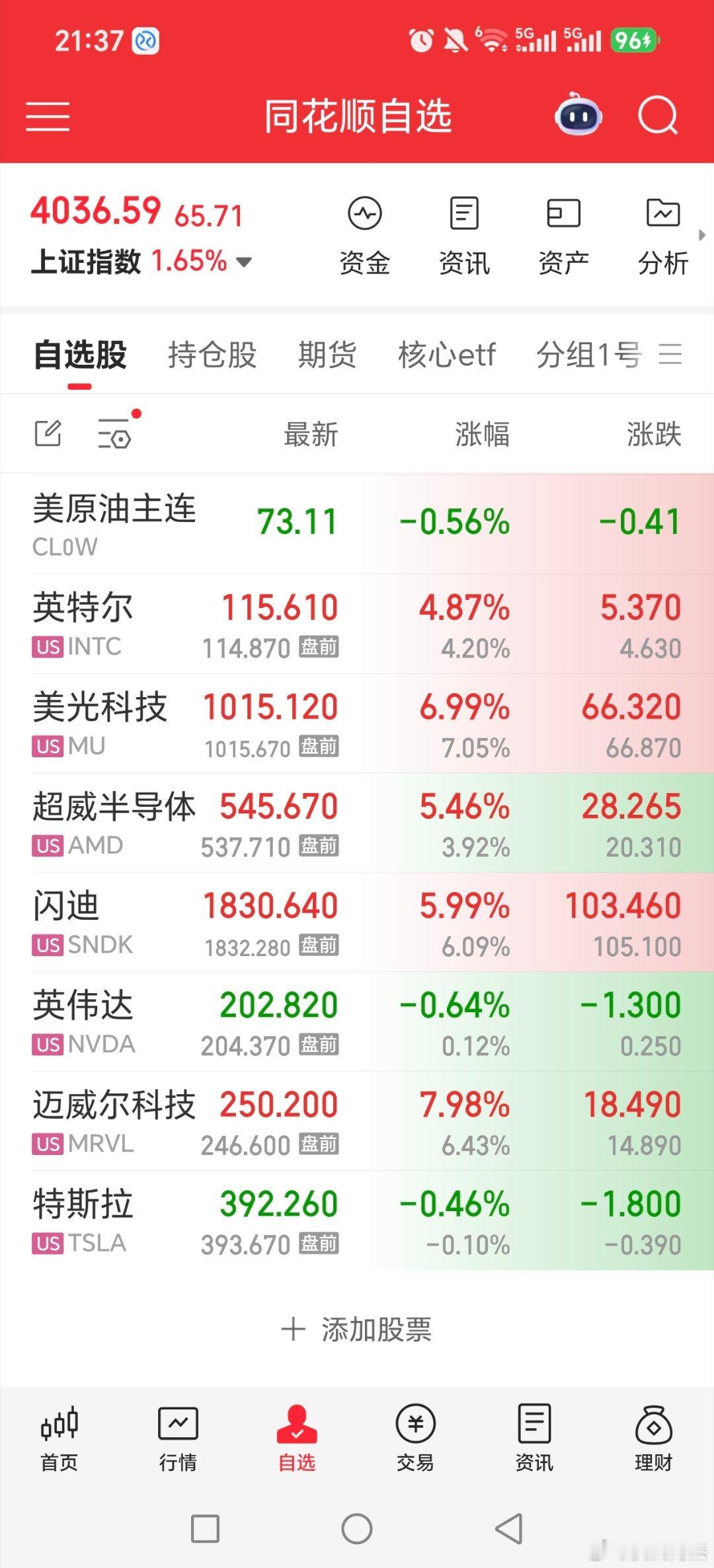 科技选手打卡了！！最近几天听我买半导体设备基金和cpo基金的，还有etf的黄金基